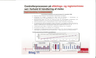 Entreprise Risk Management system
