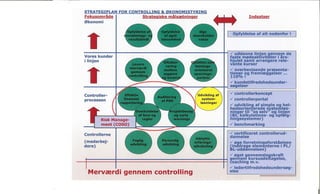 Entreprise Risk Management system