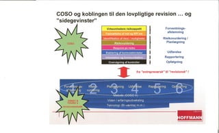Entreprise Risk Management system