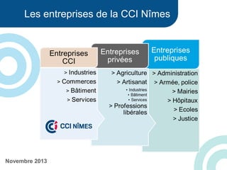 Le tissu des entreprises
de la CCI Nîmes
Mars 2014
 