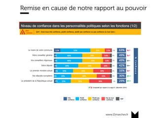 www.15marches.fr
Remise en cause de notre rapport au pouvoir
 