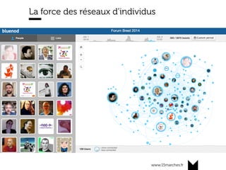 www.15marches.fr
La force des réseaux d’individus
 