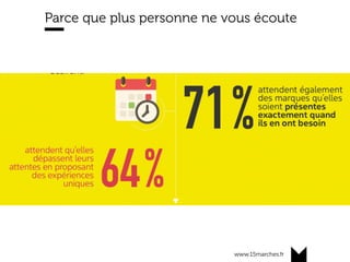 www.15marches.fr
Parce que plus personne ne vous écoute
 