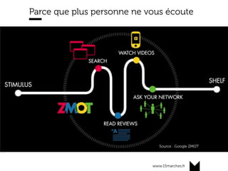 www.15marches.fr
Parce que plus personne ne vous écoute
Source : Google ZMOT
 