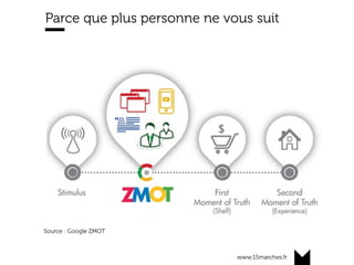 www.15marches.fr
Parce que plus personne ne vous suit
Source : Google ZMOT
 