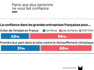 www.15marches.fr
Parce que plus personne
ne vous fait conﬁance
 