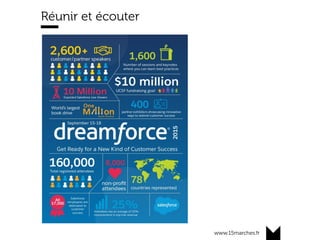 www.15marches.fr
Réunir et écouter
 