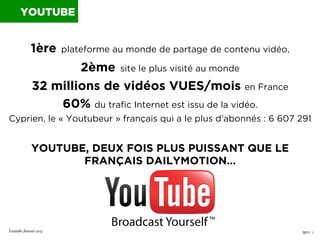 0011 I
1ère plateforme au monde de partage de contenu vidéo,
2ème site le plus visité au monde
32 millions de vidéos VUES/...