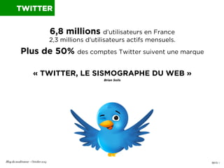 0013 I
6,8 millions d’utilisateurs en France
2,3 millions d’utilisateurs actifs mensuels.
Plus de 50% des comptes Twitter ...