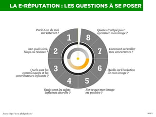 0032 ISource : http://www.1fludigital.com/!
LA E-RÉPUTATION : LES QUESTIONS À SE POSER
 