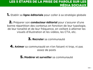 0046 I
1. Etablir sa ligne éditoriale pour coller à sa stratégie globale
2. Préparer son conducteur éditorial pour s’assur...
