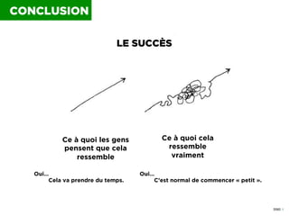 0060 I
Oui…
Cela va prendre du temps.
Oui…
C’est normal de commencer « petit ».
Ce à quoi les gens
pensent que cela
ressem...
