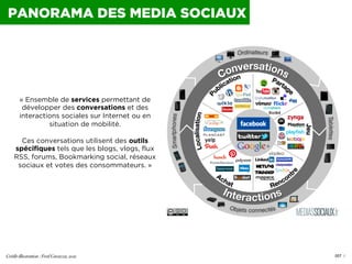 007 ICrédit illustration : Fred Cavazza, 2012!
PANORAMA DES MEDIA SOCIAUX
« Ensemble de services permettant de
développer ...