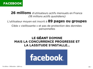 009 I
26 millions d’utilisateurs actifs mensuels en France
(18 millions actifs quotidiens)
L’utilisateur moyen est inscrit...