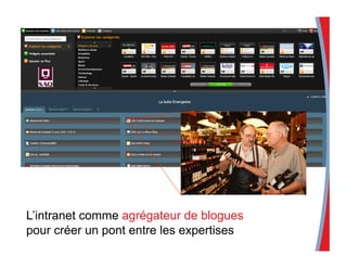 L’intranet comme agrégateur de blogues
pour créer un pont entre les expertises
 