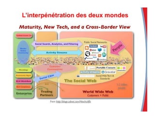 L’interpénétration des deux mondes
 