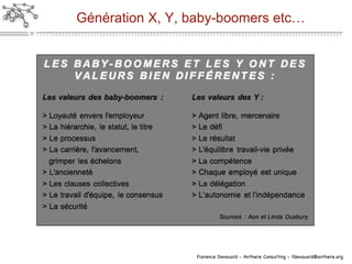 Génération X, Y, baby-boomers etc… 