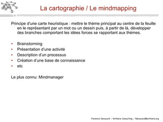 La cartographie / Le mindmapping Principe d'une carte heuristique : mettre le thème principal au centre de la feuille en le représentant par un mot ou un dessin puis, à partir de là, développer des branches comportant les idées forces se rapportant aux thèmes. Brainstorming Présentation d’une activité Description d’un processus Création d’une base de connaissance etc Le plus connu: Mindmanager 