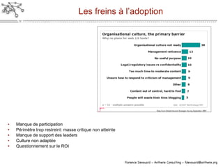 Les freins à l’adoption Manque de participation Périmètre trop restreint: masse critique non atteinte Manque de support des leaders Culture non adaptée Questionnement sur le ROI 