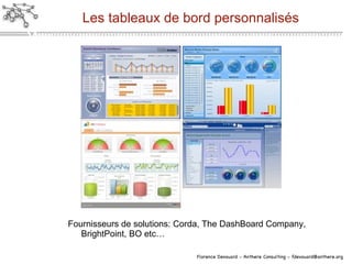 Les tableaux de bord personnalisés Fournisseurs de solutions: Corda, The DashBoard Company, BrightPoint, BO etc… 