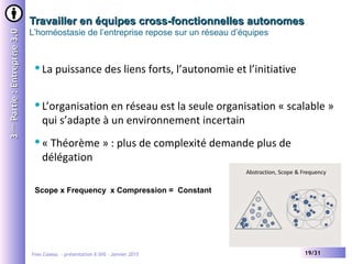 Yves Caseau - présentation X-SHS – Janvier 2015 19/31
Travailler en équipes cross-fonctionnelles autonomesTravailler en équipes cross-fonctionnelles autonomes
L’homéostasie de l’entreprise repose sur un réseau d’équipes
33èmeème
Partie:Entreprise3.0Partie:Entreprise3.0
La puissance des liens forts, l’autonomie et l’initiative
L’organisation en réseau est la seule organisation « scalable »
qui s’adapte à un environnement incertain
« Théorème » : plus de complexité demande plus de
délégation
Scope x Frequency x Compression = Constant
 