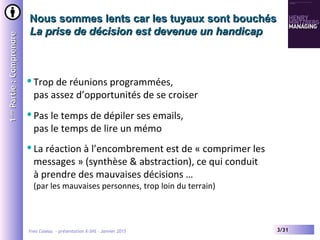 Yves Caseau - présentation X-SHS – Janvier 2015 3/31
Nous sommes lents car les tuyaux sont bouchésNous sommes lents car les tuyaux sont bouchés
La prise de décision est devenue un handicapLa prise de décision est devenue un handicap
11èreère
Partie:ComprendrePartie:Comprendre
Trop de réunions programmées,
pas assez d’opportunités de se croiser
Pas le temps de dépiler ses emails,
pas le temps de lire un mémo
La réaction à l’encombrement est de « comprimer les
messages » (synthèse & abstraction), ce qui conduit
à prendre des mauvaises décisions …
(par les mauvaises personnes, trop loin du terrain)
 