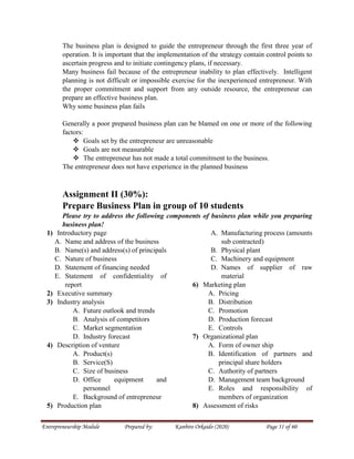 Entrepreneurship Module Prepared by: Kanbiro Orkaido (2020) Page 31 of 60
The business plan is designed to guide the entrepreneur through the first three year of
operation. It is important that the implementation of the strategy contain control points to
ascertain progress and to initiate contingency plans, if necessary.
Many business fail because of the entrepreneur inability to plan effectively. Intelligent
planning is not difficult or impossible exercise for the inexperienced entrepreneur. With
the proper commitment and support from any outside resource, the entrepreneur can
prepare an effective business plan.
Why some business plan fails
Generally a poor prepared business plan can be blamed on one or more of the following
factors:
 Goals set by the entrepreneur are unreasonable
 Goals are not measurable
 The entrepreneur has not made a total commitment to the business.
The entrepreneur does not have experience in the planned business
Assignment II (30%):
Prepare Business Plan in group of 10 students
Please try to address the following components of business plan while you preparing
business plan!
1) Introductory page
A. Name and address of the business
B. Name(s) and address(s) of principals
C. Nature of business
D. Statement of financing needed
E. Statement of confidentiality of
report
2) Executive summary
3) Industry analysis
A. Future outlook and trends
B. Analysis of competitors
C. Market segmentation
D. Industry forecast
4) Description of venture
A. Product(s)
B. Service(S)
C. Size of business
D. Office equipment and
personnel
E. Background of entrepreneur
5) Production plan
A. Manufacturing process (amounts
sub contracted)
B. Physical plant
C. Machinery and equipment
D. Names of supplier of raw
material
6) Marketing plan
A. Pricing
B. Distribution
C. Promotion
D. Production forecast
E. Controls
7) Organizational plan
A. Form of owner ship
B. Identification of partners and
principal share holders
C. Authority of partners
D. Management team background
E. Roles and responsibility of
members of organization
8) Assessment of risks
 