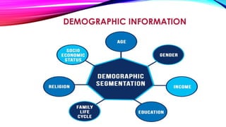 DEMOGRAPHIC INFORMATION
 