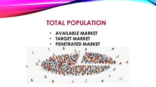 TOTAL POPULATION
• AVAILABLE MARKET
• TARGET MARKET
• PENETRATED MARKET
 