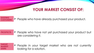 YOUR MARKET CONSIST OF:
 People who have already purchased your product.
 People who have not yet purchased your product but
are considering it.
 People in your target market who are not currently
looking for a solution.
EXISTING
CUSTOMERS
PROSPECTS
TARGET
MARKET
USERS
 