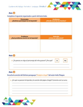 102
Cuaderno de trabajo - Período 4 - Lenguaje - Grado 3°
Completa el siguiente organizador a partir del texto leído.
Escucha la canción del folclore paraguayo“El pájaro chogüi”del autor Indio Pitaguá.
l	 ¿Te pareces en algo al personaje del niño guaraní? ¿Por qué?
l	 ¿En qué se parecen la leyenda y la canción del pájaro chogüi? Comenta con tu curso.
Sí No
Personajes
¿Quiénes participan en la leyenda?
Ambiente
¿Dónde ocurren los hechos?
Problema
¿Qué problema ocurre en la leyenda?
Solución
¿Cómo se solucionó?
Reto 2
Reto 3
Reto 4
 