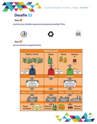 17
Cuaderno de trabajo - Período 3 - Lenguaje - 2° básicoCuaderno de trabajo - Período 3 - Lenguaje - Grado 3°
¿Cuál de estos símbolos representa el proceso de reciclaje? Pinta.
Lee con atención el siguiente texto:
Papel y cartón
RECICLAJE
Papel
Papel
reciclado
Nuevos
envases
Nuevos
envases
Blanco Metal Plástico Tetra-brikPeriódicos Cartón
Vidrio Envases
Vidrio Metal Plástico
Empresa
recuperadora
Fábrica de
papel
Fábrica de
vidrio
Fábrica de
envases
Fábrica de
envases diversos
Empresa
seleccionadora
contenedor
verde
contenedor
rojo
contenedor
azul
	
   	
  
	
  
Desafío 52
Reto 1
Reto 2
 