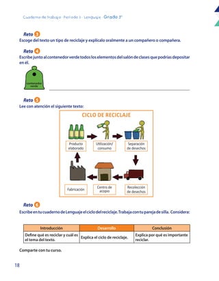 18
Cuaderno de trabajo - Período 3 - Lenguaje - Grado 3°
Producto
elaborado
Utilización/
consumo
Separación
de desechos
Recolección
de desechos
Fabricación
Centro de
acopio
CICLO DE RECICLAJE
Escoge del texto un tipo de reciclaje y explícalo oralmente a un compañero o compañera.
Lee con atención el siguiente texto:
EscribeentucuadernodeLenguajeelciclodelreciclaje.Trabajacontuparejadesilla. Considera:
Comparte con tu curso.
Escribejuntoalcontenedorverdetodosloselementosdelsalóndeclasesquepodríasdepositar
en él.
contenedor
verde
Introducción Desarrollo Conclusión
Define qué es reciclar y cuál es
el tema del texto.
Explica el ciclo de reciclaje.
Explica por qué es importante
reciclar.
Reto 3
Reto 4
Reto 5
Reto 6
 