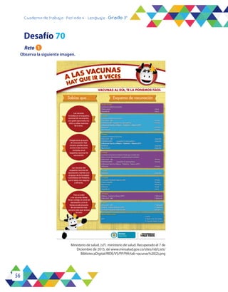 56
Cuaderno de trabajo - Período 4 - Lenguaje - Grado 3°
Observa la siguiente imagen.
Desafío 70
Reto 1
Ministerio de salud. (s.f). ministerio de salud. Recuperado el 7 de
Diciembre de 2015, de www.minsalud.gov.co/sites/rid/Lists/
BibliotecaDigital/RIDE/VS/PP/PAI/tab-vacunas%20(2).png
 