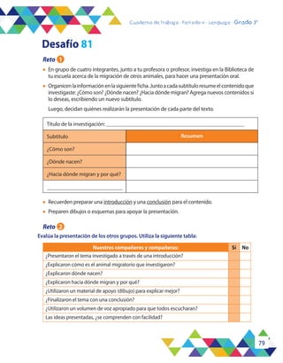 79
Cuaderno de trabajo - Período 3 - Lenguaje - 2° básicoCuaderno de trabajo - Período 4 - Lenguaje - Grado 3°
l	 En grupo de cuatro integrantes, junto a tu profesora o profesor, investiga en la Biblioteca de
tu escuela acerca de la migración de otros animales, para hacer una presentación oral.
l	 Organicenlainformaciónenlasiguienteficha.Juntoacadasubtítuloresumeelcontenidoque
investigaste: ¿Cómo son? ¿Dónde nacen? ¿Hacia dónde migran? Agrega nuevos contenidos si
lo deseas, escribiendo un nuevo subtítulo.
	 Luego, decidan quiénes realizarán la presentación de cada parte del texto.
l	 Recuerden preparar una introducción y una conclusión para el contenido.
l	 Preparen dibujos o esquemas para apoyar la presentación.
Título de la investigación:
Subtítulo Resumen
¿Cómo son?
¿Dónde nacen?
¿Hacia dónde migran y por qué?
Evalúa la presentación de los otros grupos. Utiliza la siguiente tabla:
Nuestros compañeros y compañeras: Sí No
¿Presentaron el tema investigado a través de una introducción?
¿Explicaron cómo es el animal migratorio que investigaron?
¿Explicaron dónde nacen?
¿Explicaron hacia dónde migran y por qué?
¿Utilizaron un material de apoyo (dibujo) para explicar mejor?
¿Finalizaron el tema con una conclusión?
¿Utilizaron un volumen de voz apropiado para que todos escucharan?
Las ideas presentadas, ¿se comprenden con facilidad?
Reto 1
Desafío 81
Reto 2
 