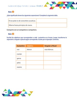 98
Cuaderno de trabajo - Período 4 - Lenguaje - Grado 3°
¿Qué significado tienen las siguientes expresiones? Completa la siguiente tabla.
Escribe los adjetivos que correspondan a cada sustantivo en el texto. Luego, transforma la
expresión a singular o plural según corresponda. Guíate por el ejemplo. Comenta.
Comparte con un compañero o compañera.
El oso polar es de costumbres acuáticas.
Hiberna hasta principios de marzo.
Sustantivo Adjetivo Singular o Plural
oso blanco osos blancos
cuerpo
garras
pelos
osezno
Reto 2
Reto 3
 