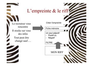 L’empreinte & le riff
Le recruteur vous
rencontre
Il stocke sur vous
des infos
Tout peut être
changé sauf….
Créer l’empreinte
Fiche mémoire
Un seul adjectif
-  Positif ou
-  Négatif
FILTRE
MON RIFF
 