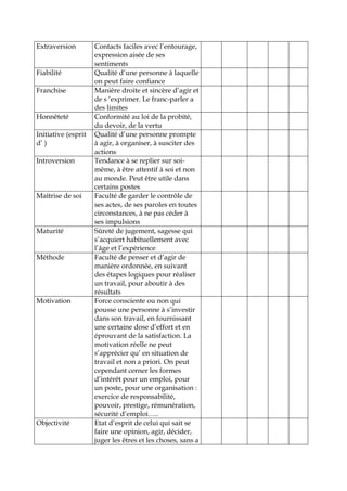 Extraversion Contacts faciles avec l’entourage,
expression aisée de ses
sentiments
Fiabilité Qualité d’une personne à laquelle
on peut faire confiance
Franchise Manière droite et sincère d’agir et
de s ‘exprimer. Le franc-parler a
des limites
Honnêteté Conformité au loi de la probité,
du devoir, de la vertu
Initiative (esprit
d’ )
Qualité d’une personne prompte
à agir, à organiser, à susciter des
actions
Introversion Tendance à se replier sur soi-
même, à être attentif à soi et non
au monde. Peut être utile dans
certains postes
Maîtrise de soi Faculté de garder le contrôle de
ses actes, de ses paroles en toutes
circonstances, à ne pas céder à
ses impulsions
Maturité Sûreté de jugement, sagesse qui
s’acquiert habituellement avec
l’âge et l’expérience
Méthode Faculté de penser et d’agir de
manière ordonnée, en suivant
des étapes logiques pour réaliser
un travail, pour aboutir à des
résultats
Motivation Force consciente ou non qui
pousse une personne à s’investir
dans son travail, en fournissant
une certaine dose d’effort et en
éprouvant de la satisfaction. La
motivation réelle ne peut
s’apprécier qu’ en situation de
travail et non a priori. On peut
cependant cerner les formes
d’intérêt pour un emploi, pour
un poste, pour une organisation :
exercice de responsabilité,
pouvoir, prestige, rémunération,
sécurité d’emploi…..
Objectivité Etat d’esprit de celui qui sait se
faire une opinion, agir, décider,
juger les êtres et les choses, sans a
 