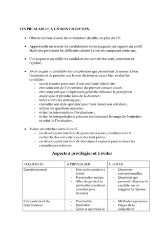 LES PREALABLES A UN BON ENTRETIEN
 Obtenir un bon dossier de candidature détaillé, en plus du CV.
 Approfondir ou écarter les candidatures en les jaugeant par rapport au profil
établi (en pondérant les différents critères ) et en les comparant entre eux.
 Convoquer et accueillir les candidats en usant de bon sens, courtoisie et
rapidité.
 Avoir acquis au préalable les compétences qui permettent de mener à bien
l’entretien et de prendre une bonne décision en ayant bien évalué les
candidats :
- savoir écouter pour user d’une meilleure objectivité ;
- être conscient de l’importance du premier contact visuel ;
- être conscient que l’impression générale influence la perception
analytique et prendre ainsi de la distance ;
- lutter contre les stéréotypes ;
- connaître son style spontané pour bien mener son entretien ;
- utiliser les questions ouvertes ;
- éviter les interventions d’évaluations ;
- éviter les interprétations précoces en dissociant le temps de l’entretien
et celui de l’évaluation.
 Mener un entretien semi-directif :
- en développant une liste de questions à poser, orientées vers la
recherche des compétences et des faits précis ;
- en développant une liste de domaines à explorer pour évaluer les
compétences retenues.
Aspects à privilégier et à éviter
SEQUENCES A PRIVILEGIER A EVITER
Questionnement - Une seule question à
la fois.
- Formulation neutre.
- Aller du général au
particulier(questions
ouvertes puis
fermées)
- Questions
conventionnelles.
- Questions qui
peuvent influencer le
candidat ou lui
suggérer la réponse
Comportement du
Sélectionneur
- Ponctualité.
- Discrétion
- Gérer et optimiser le
- Méthodes agressives.
- Pièges de la
subjectivité
 