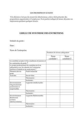 LES DECISIONS ET LE SUIVI
Si la décision n’est pas du ressort du sélectionneur, celui ci doit présenter des
propositions argumentées à l’employeur. Il est parfois indiqué de laisser décanter ses
impressions pendant quelques heures.
GRILLE DE SYNTHESE DES ENTRETIENS
Intitulé du poste :
Date :
Nom de l’entreprise
Notation du niveau adéquation
Nom
candidat 1
Nom
candidat 2
Le candidat accepte-t-il les conditions d’exercice et
les contraintes du poste ?
Le projet professionnel du candidat est-il en
adéquation avec les attentes de l’entreprise
(facteurs d’intérêt et de motivation) ?
Elément-clés du
poste
Profil recherché
Activités Savoir-faire
Nécessaires :
Souhaités :
Environnement
Organisationnel
(autonomie et
responsable)
Capacités intellectuelles
Nécessaires :
Souhaités :
Environnement
Relationnel
(contact
interne/externe)
Capacités Relationnelles
Nécessaires :
Souhaités :
 