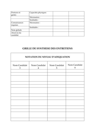 Postures et
gestes
Capacités physiques
Nécessaires :
Souhaités :
Connaissances
requises
Nécessaires :
Souhaités :
Note globale
Atout (s) du
candidat
GRILLE DE SYNTHESE DES ENTRETIENS
NOTATION DU NIVEAU D’ADEQUATION
Nom Candidat
3
Nom Candidat
4
Nom Candidat
5
Nom Candidat
6
 