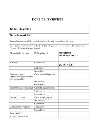 FICHE DE L’ENTRETIEN
Intitulé du poste :
Nom du candidat :
Le candidat accepte t-il les conditions d’exercice et les contraintes du poste
Le projet professionnel du candidat est-il en adéquation avec les attentes de l’entreprise
(facteurs d’intérêt et de motivation) :
Eléments clés du poste Profil recherché EXPERIENCE
PROFESSIONNELLE
Activités Savoir-faire
QUESTIONS
Nécessaires :
Souhaités :
Environnement
organisationnel(autonomie
et responsabilité)
Capacités intellectuelles
Nécessaires :
Souhaitées :
Environnement relationnel Capacités relationnelles
Nécessaires :
Souhaitées :
Postures et gestes Capacités physiques
Nécessaires :
Conseillées :
Connaissances requises Nécessaires :
Souhaitées :
Rémunération
Atout(s) du candidat
 