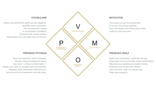 7
V
O
MP
VOCABULAIRE
PRÉSENCE
ORALE
MOTIVATIONPRÉSENCE
PHYSIQUE
VOCABULAIRE
Utilisez des affirmations plutôt que des négations.
Simplifiez votre vocabulaire.
Pas de tutoiement, d’argot
ou d’expressions familières.
Choisissez des verbes d’action.
Débarrassez-vous des petits mots de raccord.
PRÉSENCE PHYSIQUE
Ayez une apparence sobre et soignée.
Souriez ! Soyez énergique et calme.
Les mains : « Bridez la marionnette ! »
Gardez vos mains sur la table autant que possible.
Regardez votre interlocuteur dans les yeux.
Tenez-vous droit et maintenez votre tête droite.
MOTIVATION
Vous savez ce que vous recherchez
et ce que vous pouvez apporter.
Vous connaissez votre interlocuteur et les
motifs de votre rencontre.
PRÉSENCE ORALE
Parlez sans précipitation, plutôt fort que bas.
N’ayez pas un ton monocorde. Soyez enthousiaste !
Répondez aux questions de manière directe.
Abstenez-vous de faire des critiques.
Usez d’humour, mais n’en abusez pas.
Posez des questions !
 