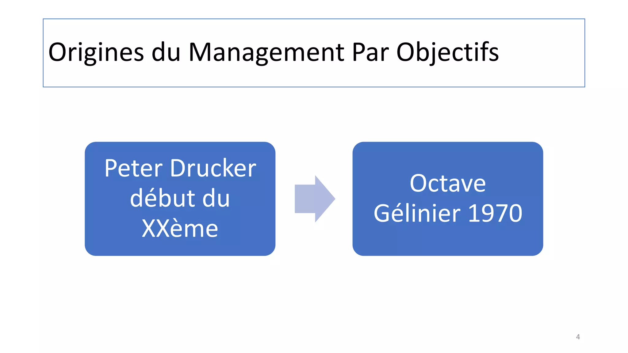 Origines du Management Par Objectifs
Peter Drucker
début du
XXème
Octave
Gélinier 1970
4