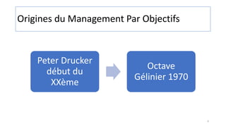 Origines du Management Par Objectifs
Peter Drucker
début du
XXème
Octave
Gélinier 1970
4
 