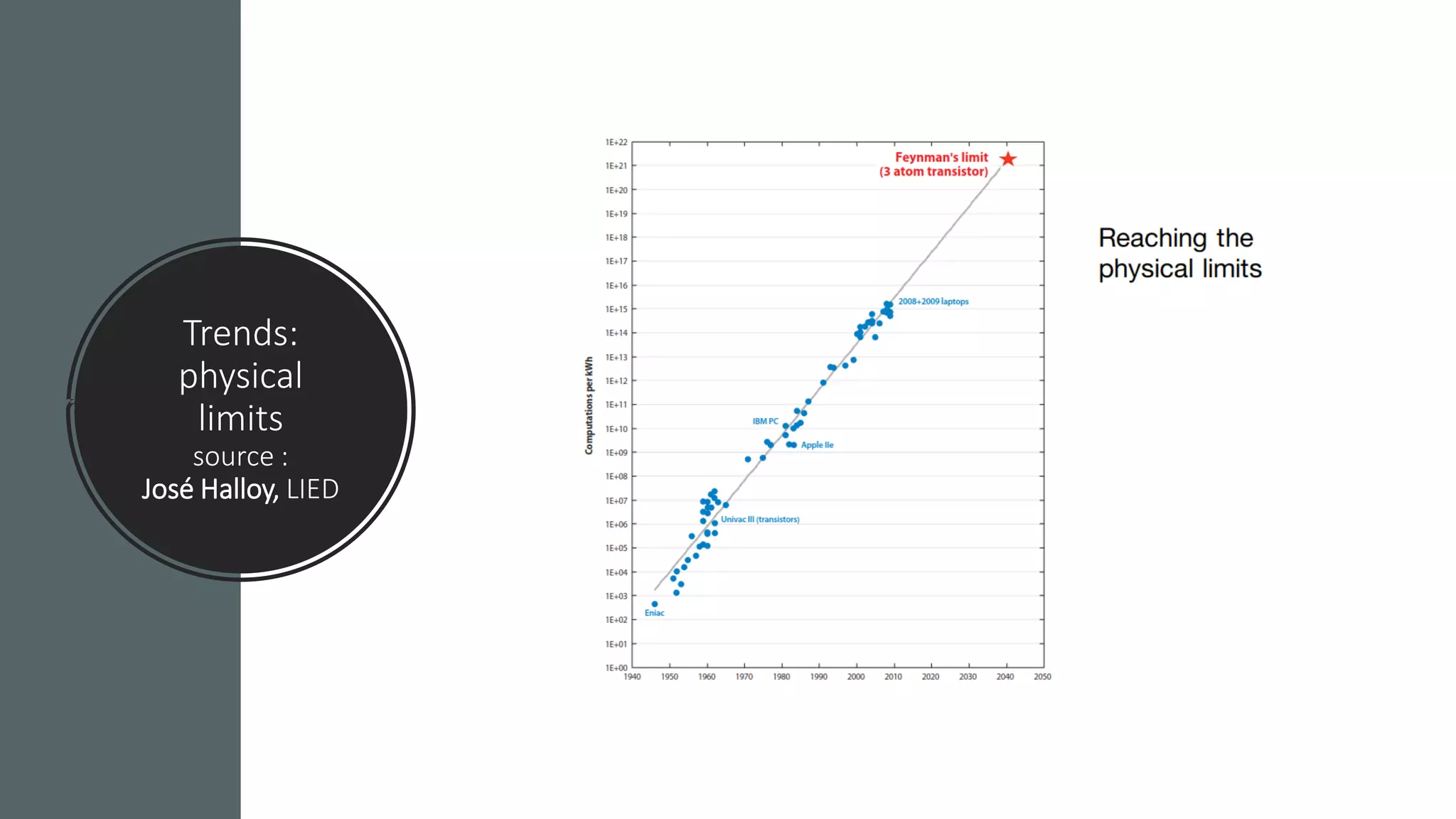 Trends:
physical
limits
source :
José Halloy, LIED
 