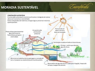 MORADIA SUSTENTÁVEL
CONSTRUÇÃO SUSTENTÁVEL
A construçãosustentável é umaformaeficiente e inteligente de realizar
obrascom economiae racionalidade.
Evitaro desperdíciode materiais,energiae águae preservaranatureza
quantopossível.
Placassolaresparaesquentar
água (térmicas) ou
fotovoltaicasparagerar
eletricidade.
Ar quente sobe
ventilandoo
ambiente.
Percursodosol
sobre o terreno
deve serestudado
Ventilaçãocruzadaemtodososlocaisdacasa
Terraço = jardimque absorve
água de chuva
Reservatóriode águade chuvaé usadopara irrigação,limpezade
terraços,lavagemde veículos.
Minimizarostrabalhosde terraplanageme remoçãode
terra.Incorporar as característicasdo local doprojeto.
 