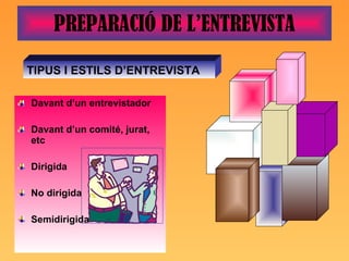 PREPARACIÓ DE  L’ENTREVISTA Davant d’un entrevistador Davant d’un comité, jurat, etc Dirigida No dirigida Semidirigida TIPUS I ESTILS D’ENTREVISTA 