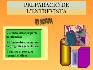 PREPARACIÓ DE L’ENTREVISTA L’entrevistador porta la iniciativa L’entrevistador només fa preguntes genèriques Utilitza el ressò, el resum i el silenci NO DIRIGIDA 