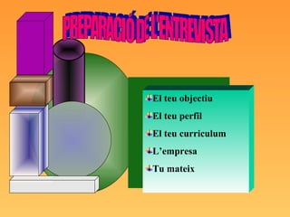 El teu objectiu El teu perfil El teu curriculum L’empresa Tu mateix PREPARACIÓ DE L'ENTREVISTA 